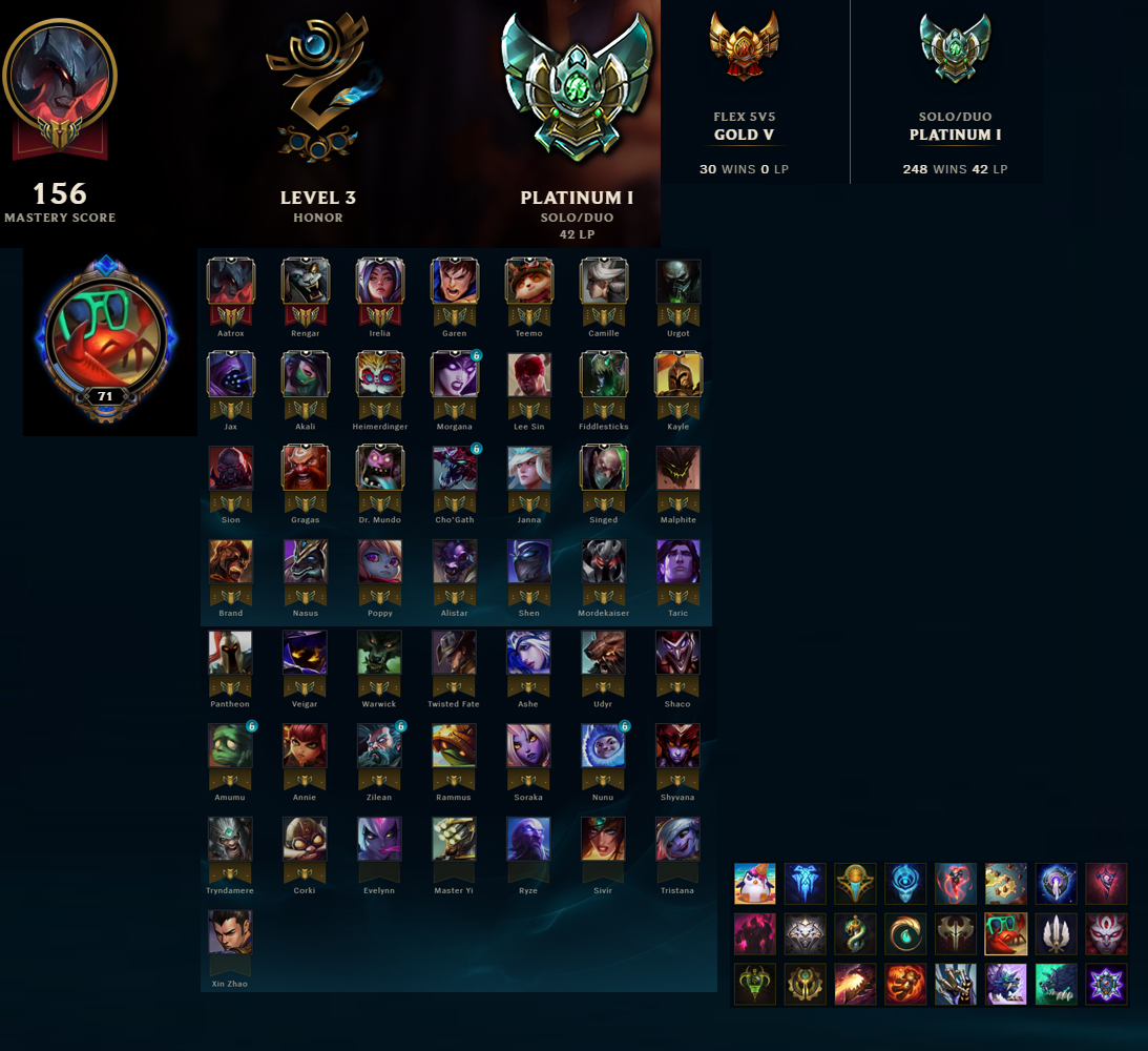 What Is A LoL Account With All Champions?